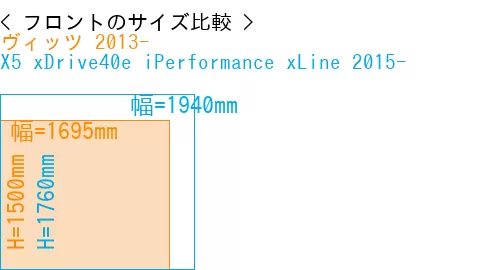 #ヴィッツ 2013- + X5 xDrive40e iPerformance xLine 2015-
